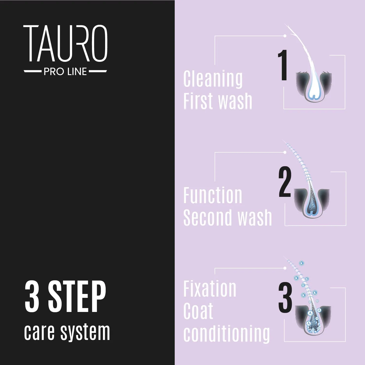 CLEARANCE Tauro Pro Line Ultra Natural Care Keratin & Gloss Dog & Cat Conditioner For All Coat Type To Nourish And Moisturize Skin & Coat